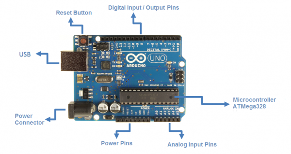 How to choose a brain for your robot?