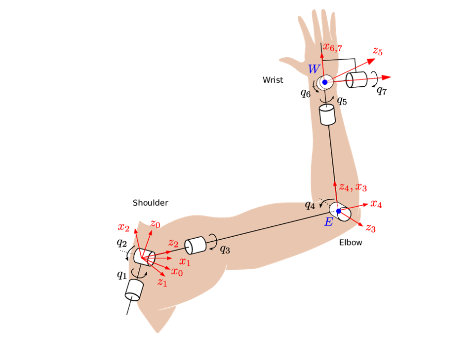 Robot Kinematics In A Nutshell